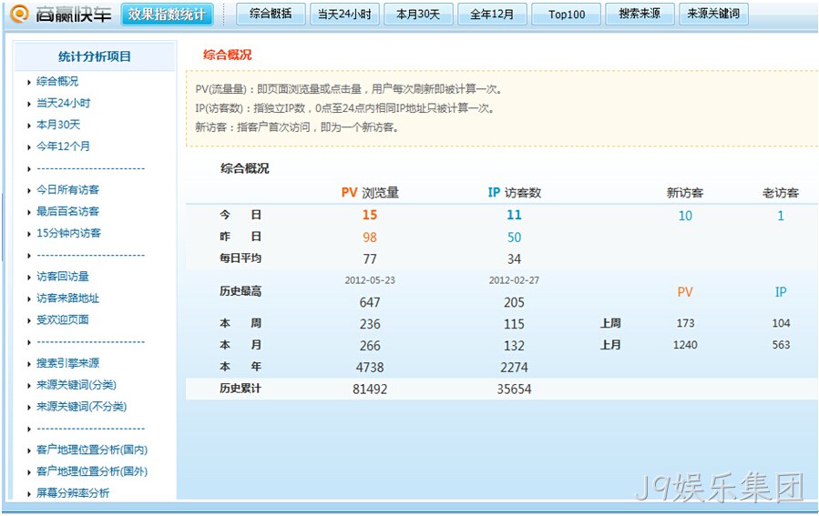 J9娱乐集团数据统计
