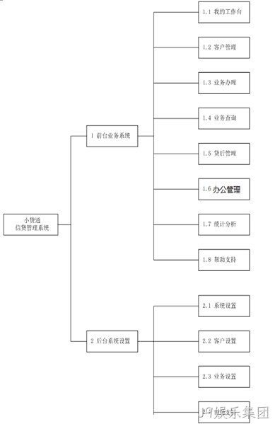 拓扑图
