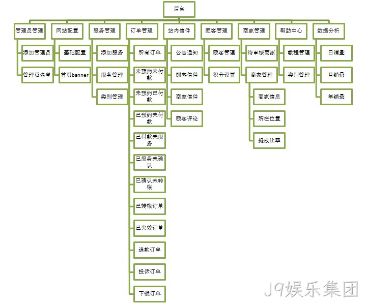J9娱乐集团案例功能架构