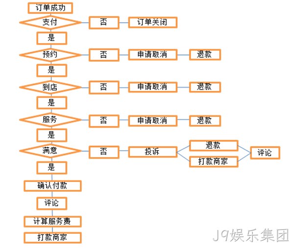 J9娱乐集团案例