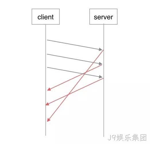 HTTP2.0处理图