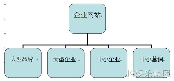 企业网站分类