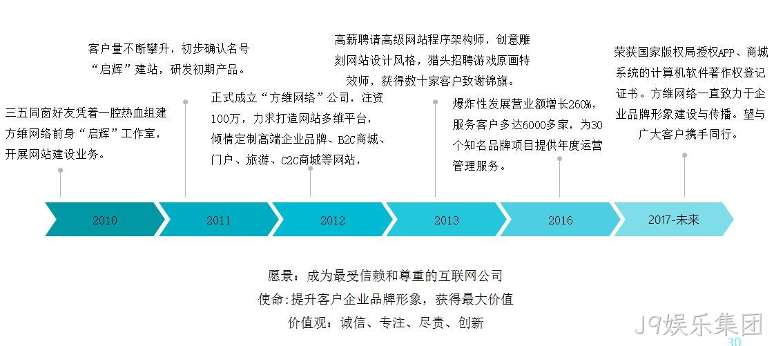 J9娱乐集团发展历程