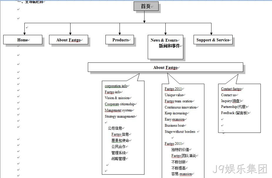华士科电子-J9娱乐集团案例