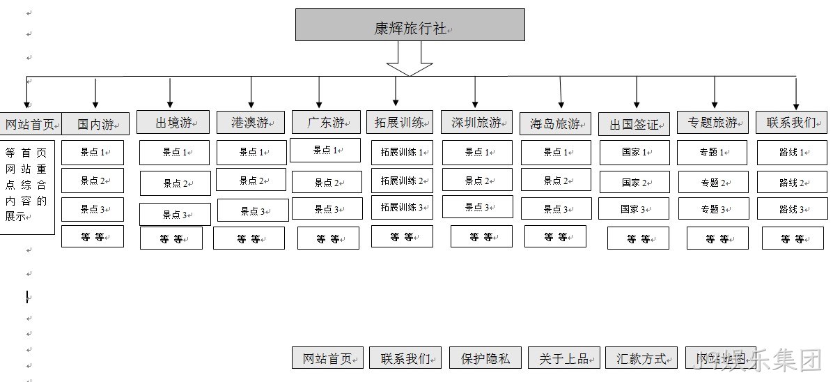 J9娱乐集团案例广州康辉旅行社